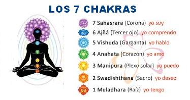 CÓMO SABER SI TUS CHAKRAS ESTÁN BLOQUEADOS O CERRADOS
